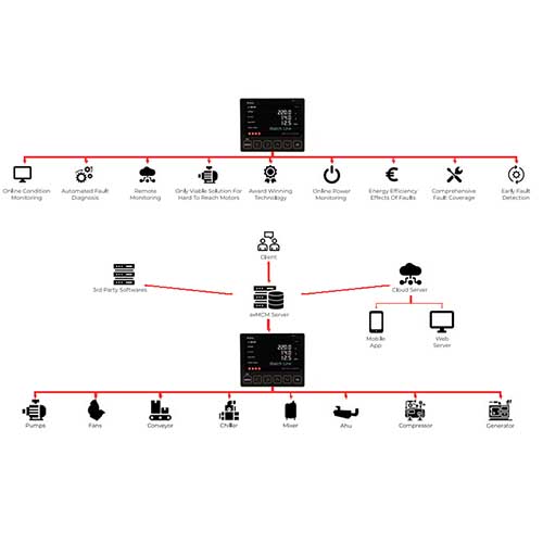 ASaP Phazer LNG Sample Probe